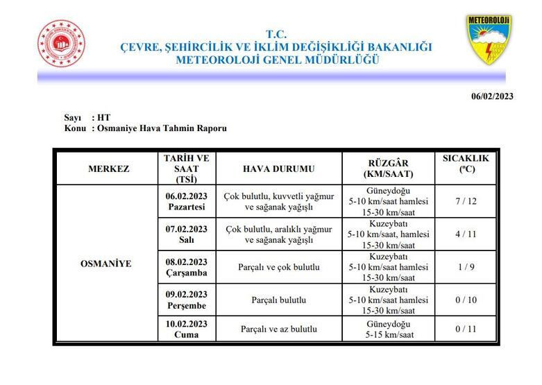 Meteoroloji paylaştı: 7.4'lük depremin vurduğu illerin hava durumu...