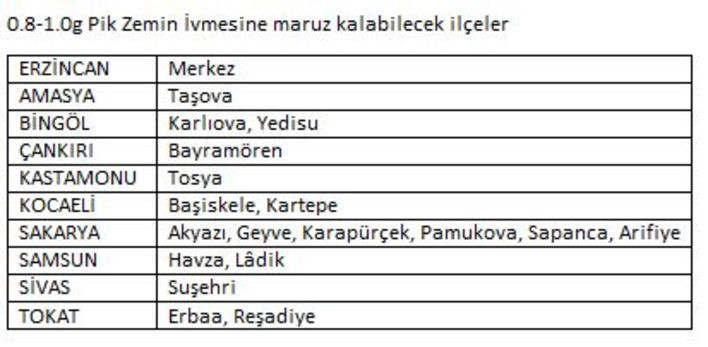 Uzman isim açıkladı: İşte Türkiye'nin ilçe ilçe 'Pik Zemin İvmesi'