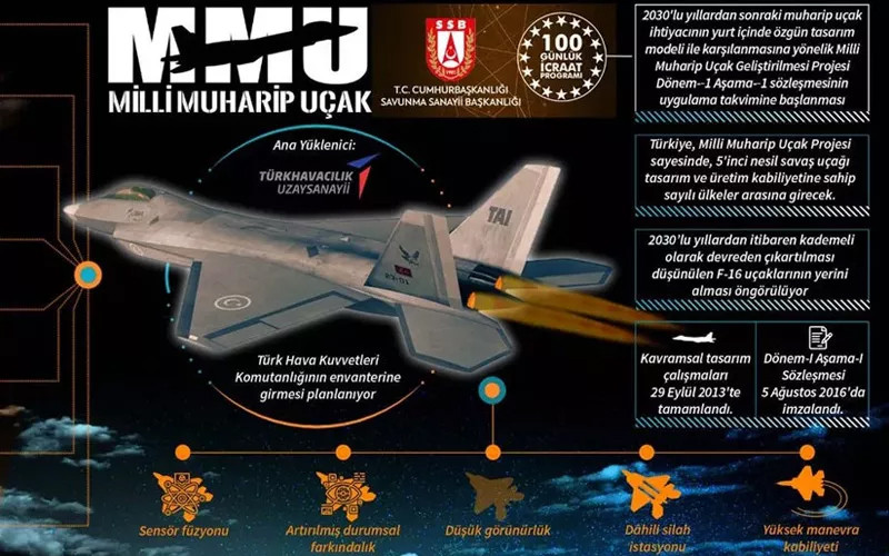 ABD'de Milli Muharip Uçak şaşkınlığı: Dünyada başka örneği yok!