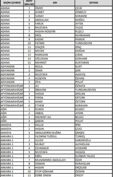 İşte il il AK Parti adayları