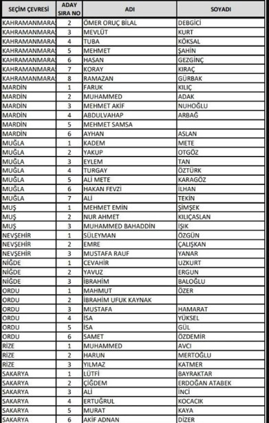 İşte il il AK Parti adayları