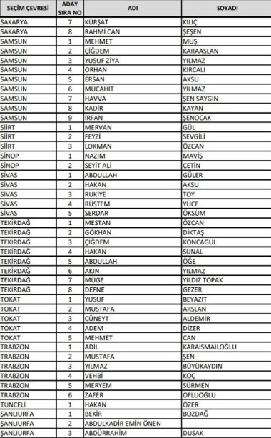 İşte il il AK Parti adayları