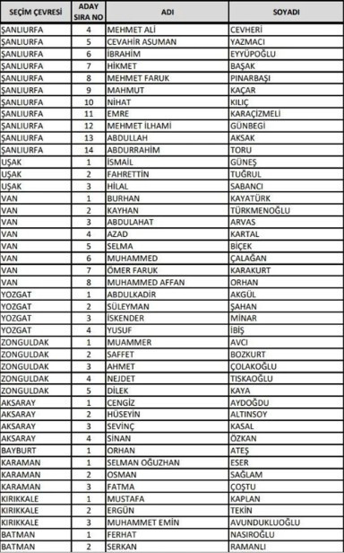 İşte il il AK Parti adayları