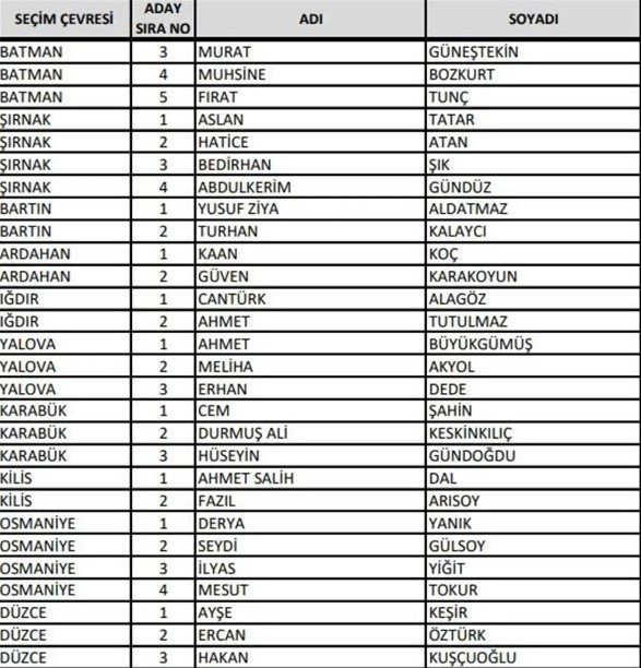 İşte il il AK Parti adayları