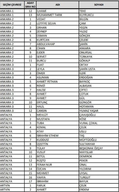 İşte il il AK Parti adayları