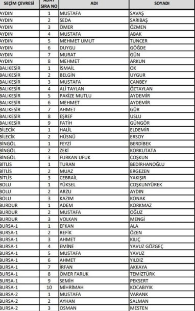 İşte il il AK Parti adayları
