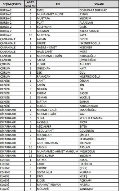 İşte il il AK Parti adayları