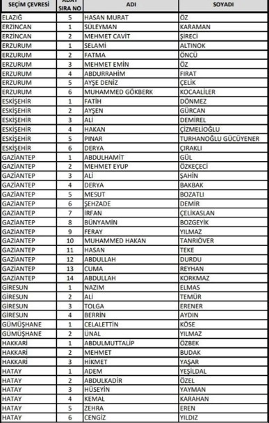 İşte il il AK Parti adayları