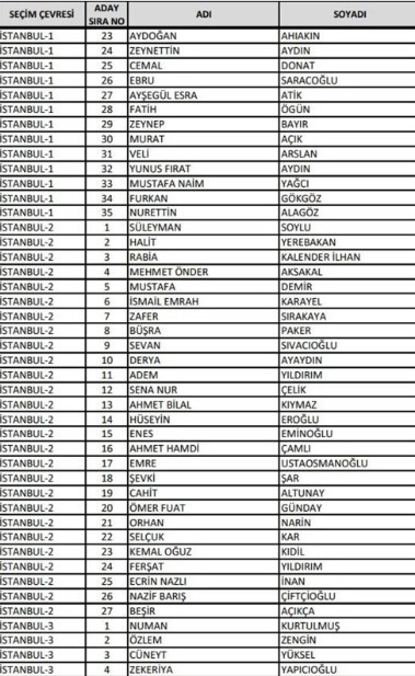 İşte il il AK Parti adayları