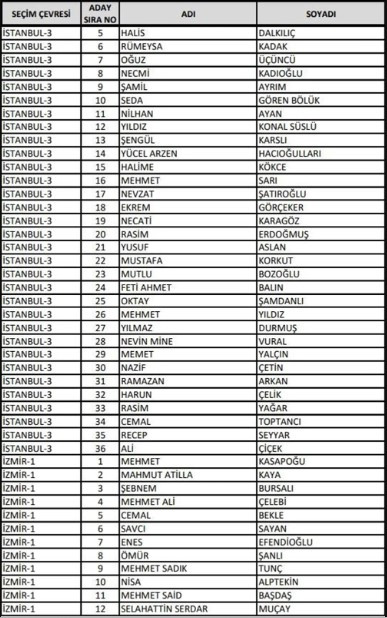İşte il il AK Parti adayları