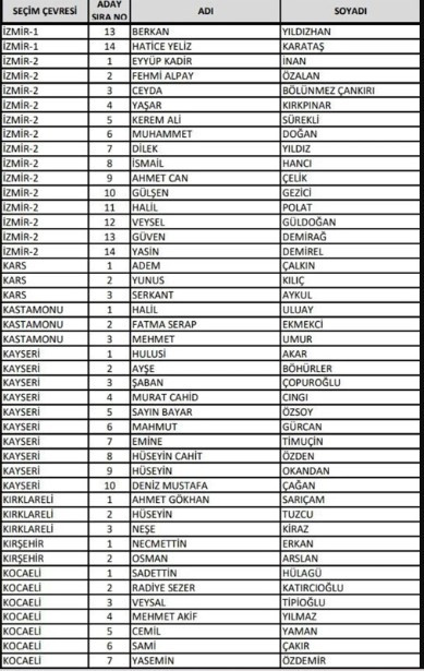 İşte il il AK Parti adayları