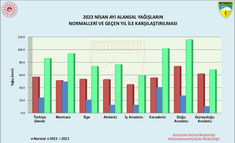 Yağışlar güldürdü: Kuraklık haritası siyahtan yeşile döndü!