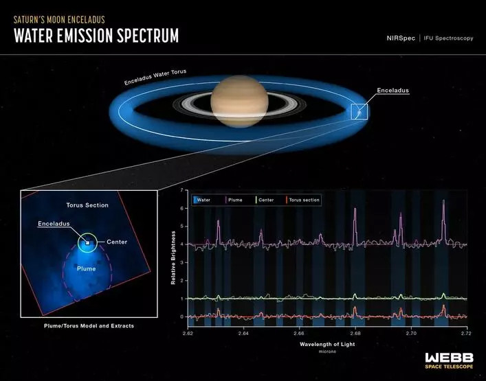 NASA paylaştı: Satürn'ün uydusunda yaşam olabilir!