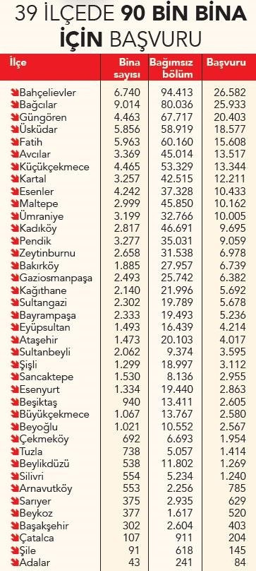 'Yarısı Bizden kampanyası'na rekor talep: İşte ilçe ilçe rakamlar...