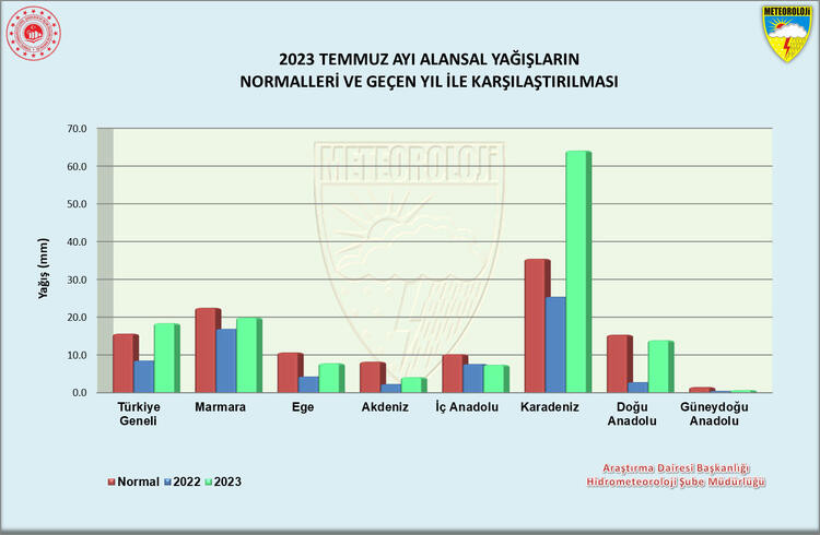 Endişelendiren rapor: Türkiye kuraklık riskiyle karşı karşıya!