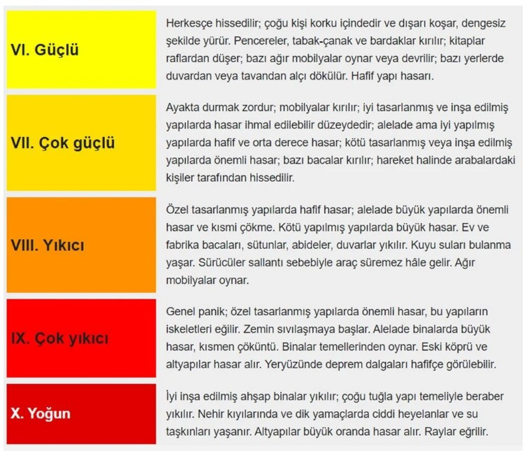 Olası Marmara depremi: 4 farklı senaryo!