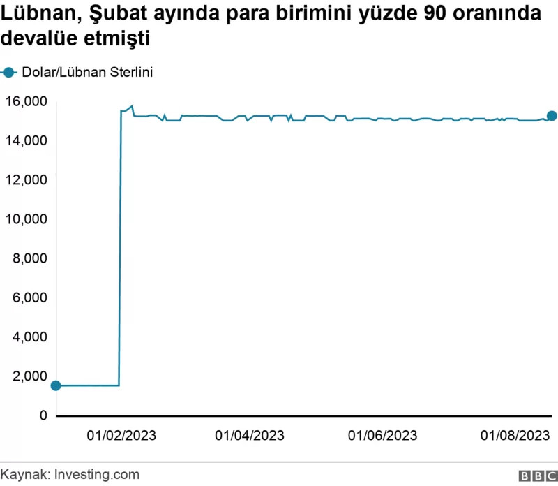 Lübnan'daki ekonomik çöküşün perde arkası!