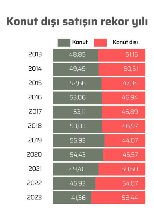 2023'te arsa-tarla satışı, konutu solladı!