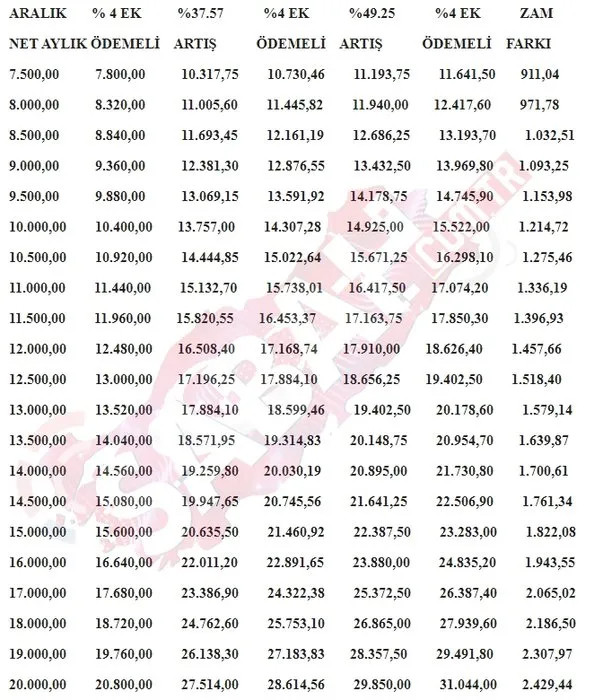 Emekli maaşlarındaki güncellemeler ve ek ödemelerle ilgili tarihler netleşti!