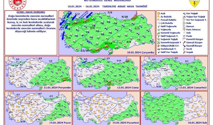 Meteoroloji tarih vererek uyardı