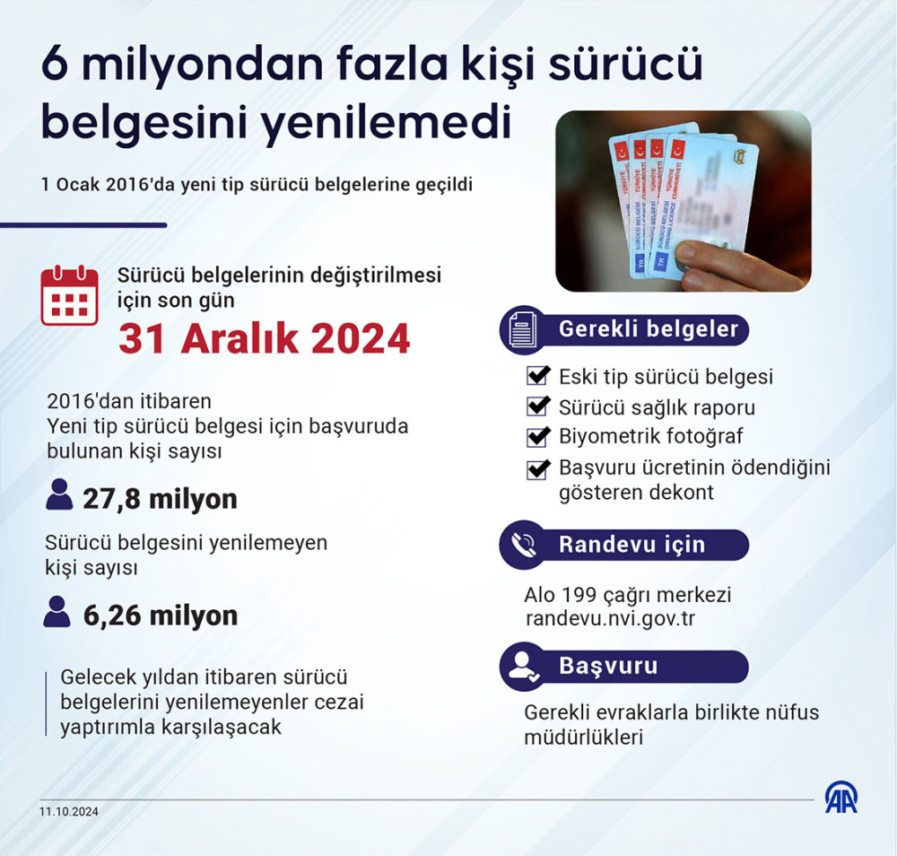 Dikkat! Yaptırımlar kapıda: 6 milyon sürücüye uyarı!