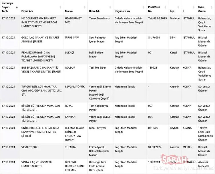 Gıda teröristlerinin yeni listesi: Peynir ve tereyağı diye bakın ne yedirmişler?