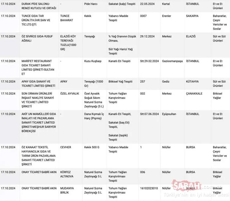 Gıda teröristlerinin yeni listesi: Peynir ve tereyağı diye bakın ne yedirmişler?