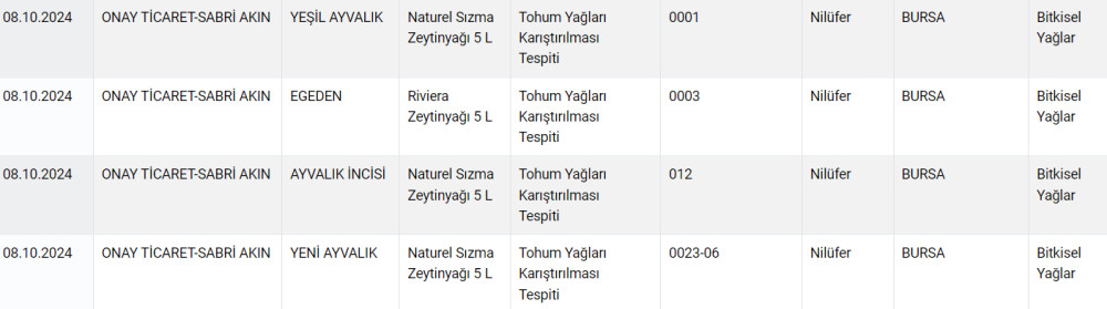 Bakanlık gıda sahtekarlarını affetmiyor: Zeytinyağında tohum yağı, kebapta kalp çıktı