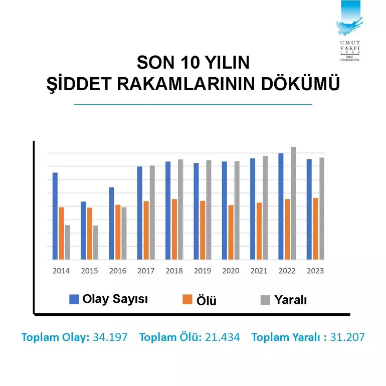 İşte Türkiye'nin silahlı şiddet haritası!