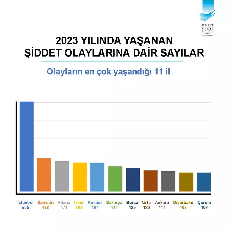 İşte Türkiye'nin silahlı şiddet haritası!