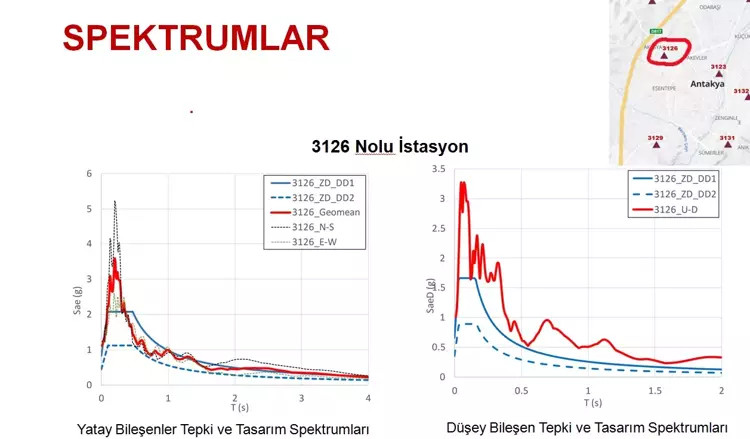 Hatay'da yıkılan binalarda etriye demiri eksikliği tespit edildi