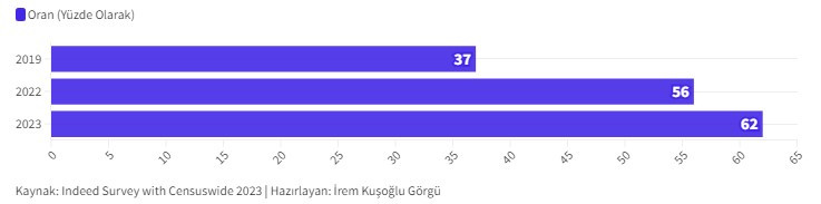 İş dünyasında yeni sorun: Job ghosting