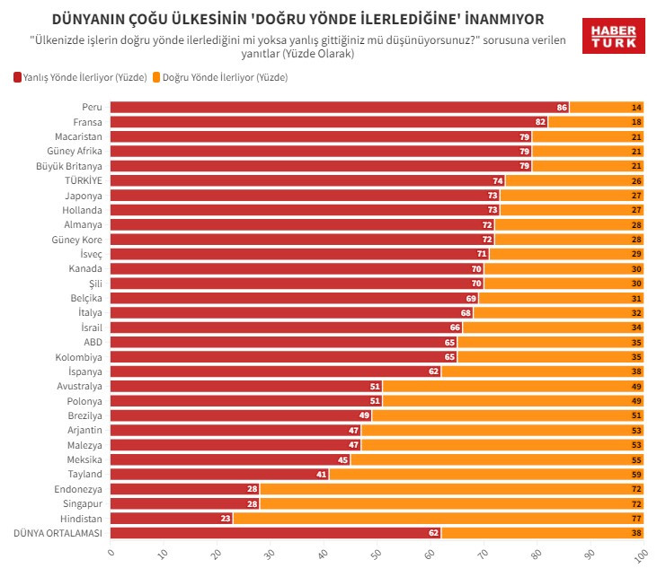 Türkiye, Arjantin ve Kanada ilk sırada: Dünyanın endişesi enflasyon!