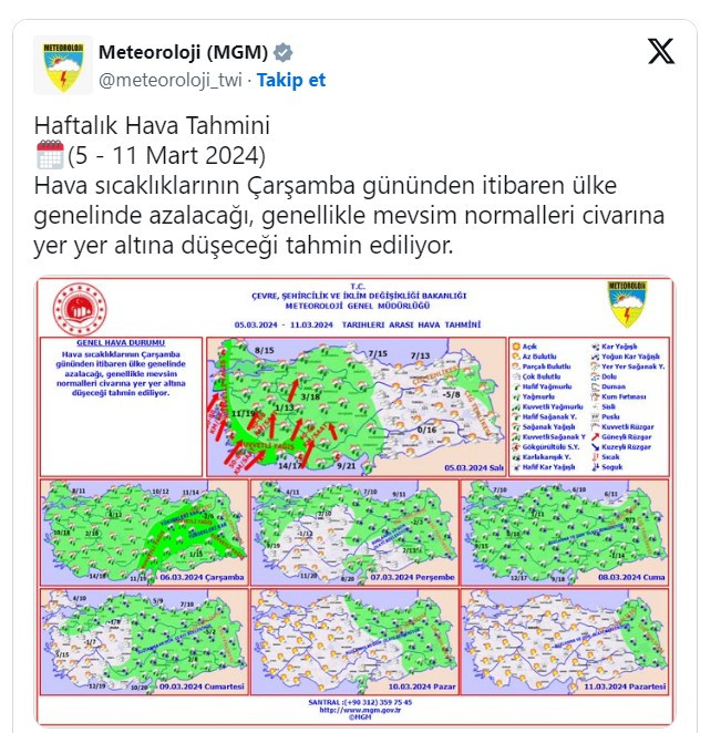 Meteoroloji uyarıyor: Sağanak ve fırtına bekleniyor!