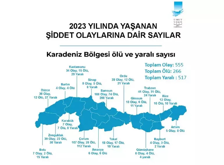 2023 Silahlı Şiddet Haritası yayımlandı!