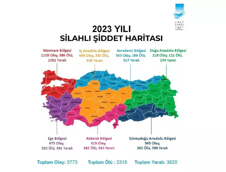 2023 Silahlı Şiddet Haritası yayımlandı!