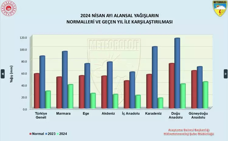 Türkiye için 'olağanüstü kuraklık' uyarısı!