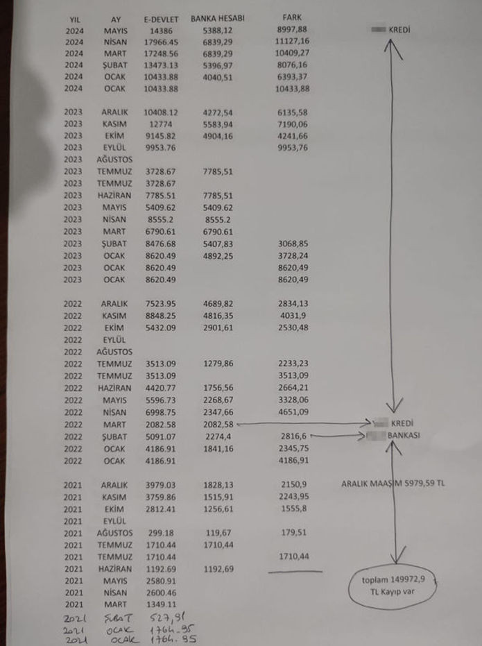 Ek ders yolsuzluğu iddiası: Müdürden öğretmenlere inanılmaz sözler!