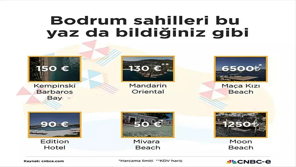 Bodrum beach'lerinde fiyatlar cep yakıyor!