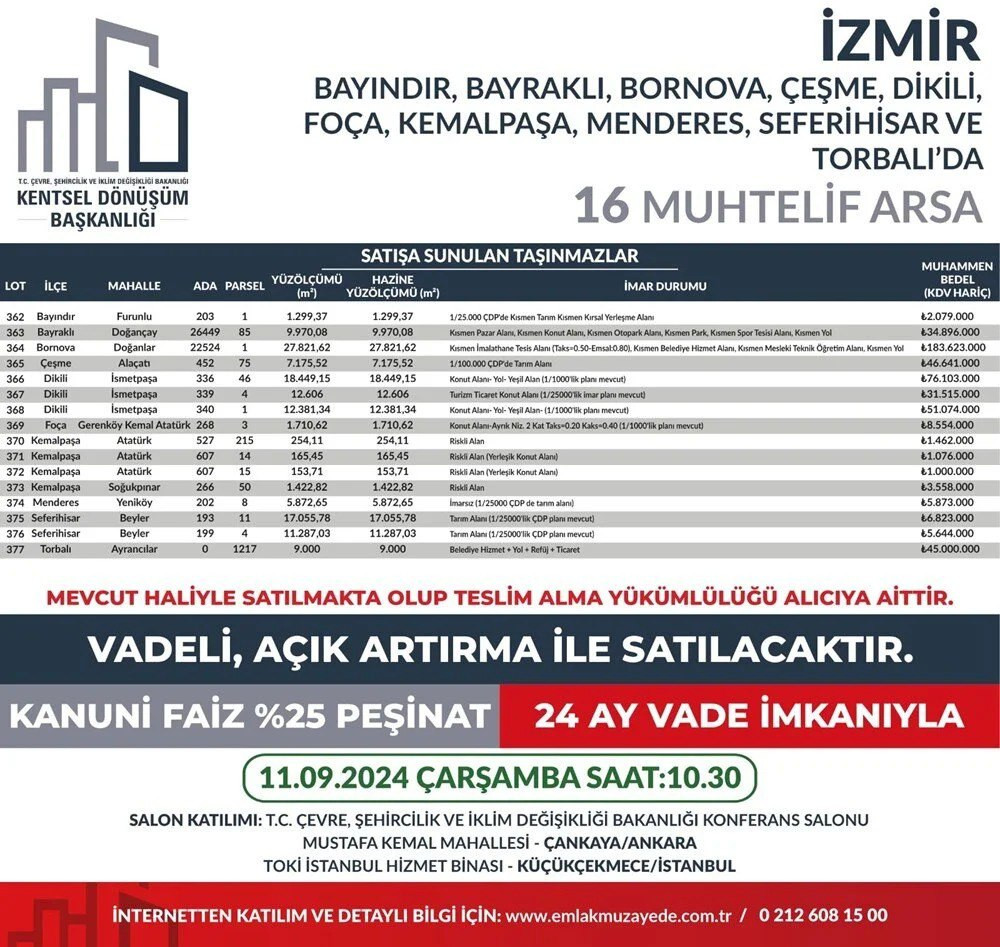 53 ilde 747 arsa satışa çıkıyor: Yüzde 25 peşin, 24 ay vade fırsatı