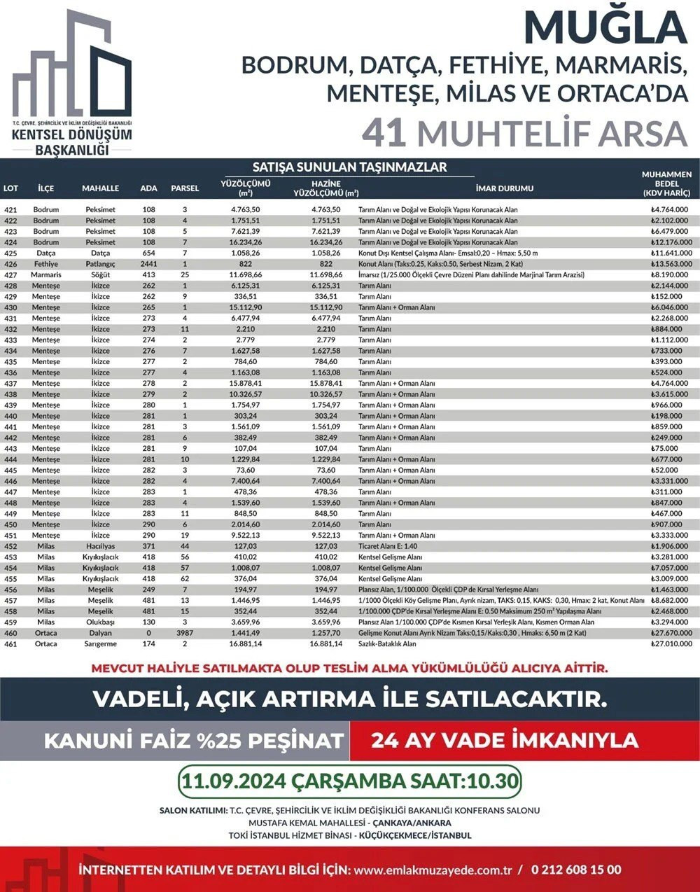 53 ilde 747 arsa satışa çıkıyor: Yüzde 25 peşin, 24 ay vade fırsatı