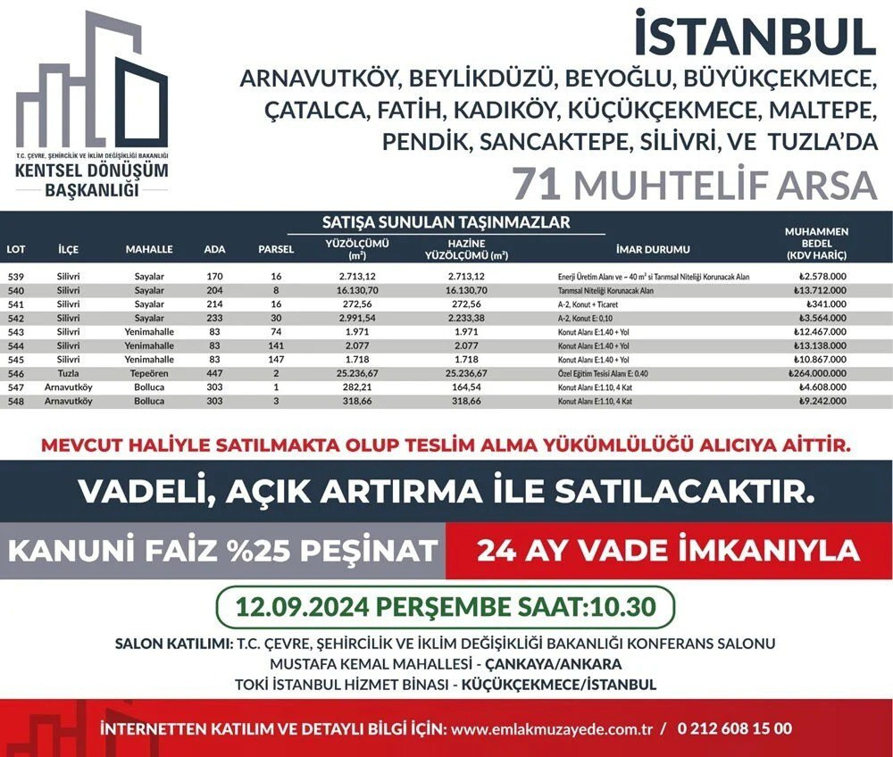 53 ilde 747 arsa satışa çıkıyor: Yüzde 25 peşin, 24 ay vade fırsatı