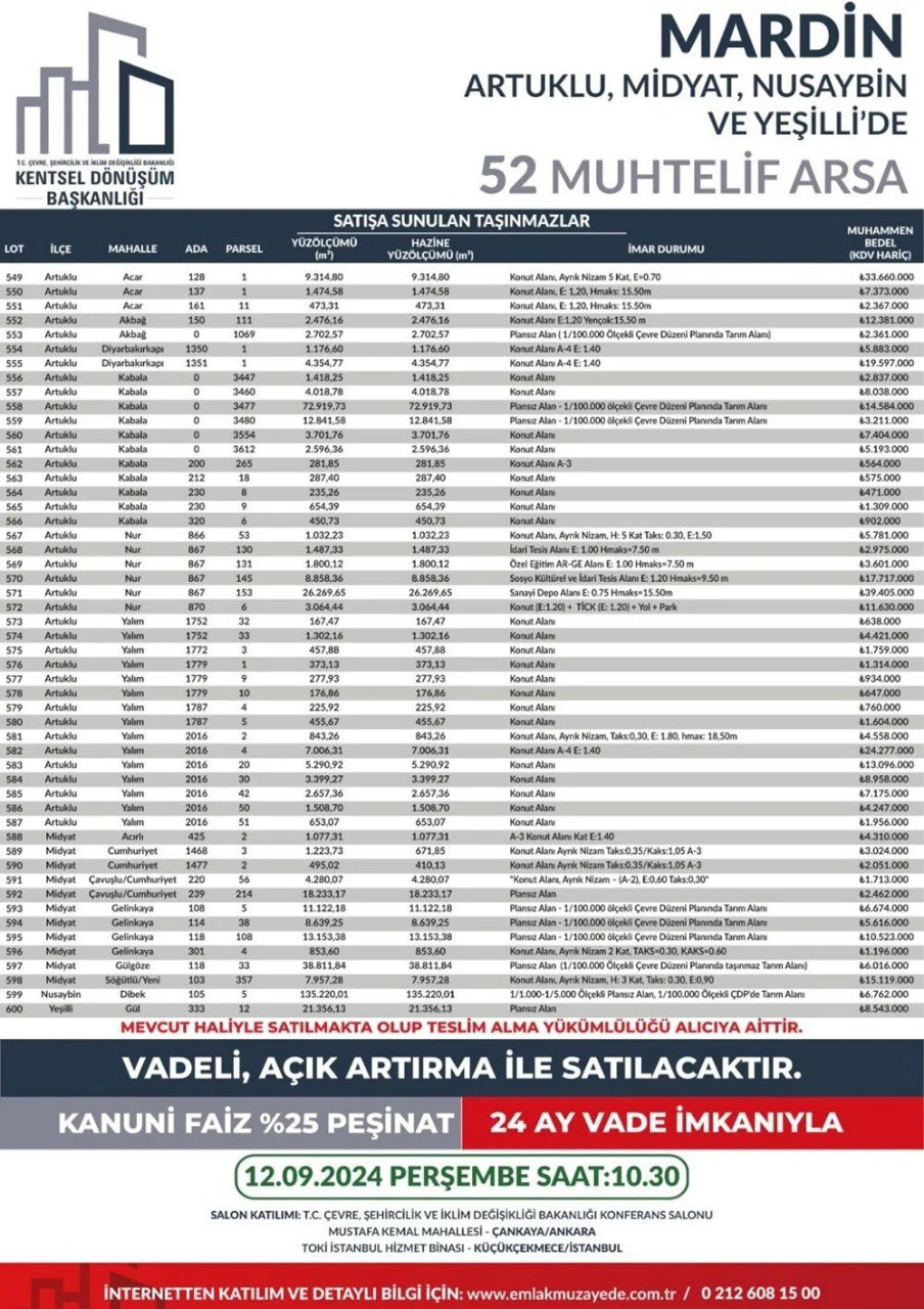 53 ilde 747 arsa satışa çıkıyor: Yüzde 25 peşin, 24 ay vade fırsatı