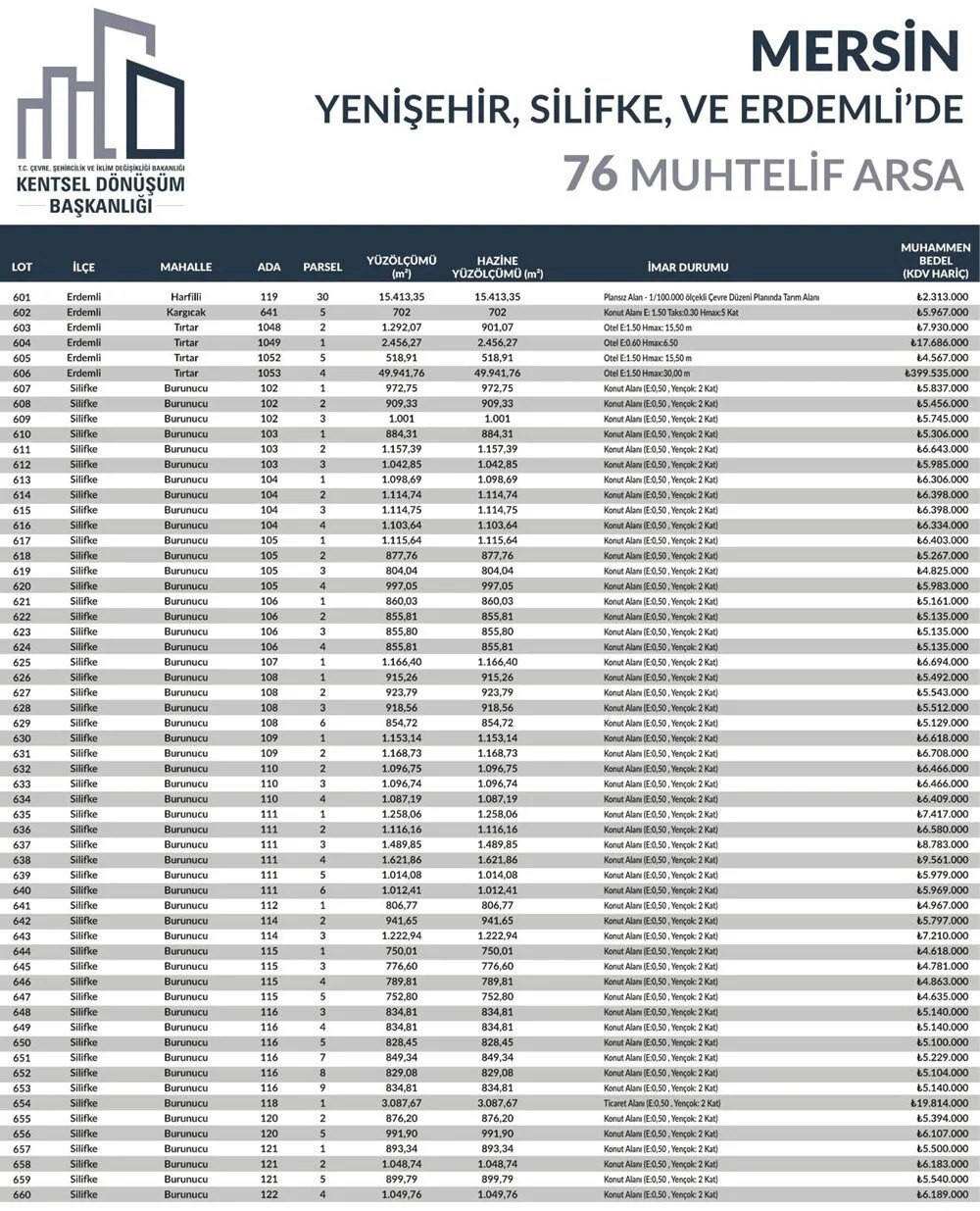 53 ilde 747 arsa satışa çıkıyor: Yüzde 25 peşin, 24 ay vade fırsatı