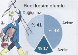 Belirsizlik bitti, umutlar arttı