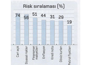 Belirsizlik bitti, umutlar arttı