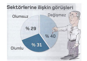 Belirsizlik bitti, umutlar arttı