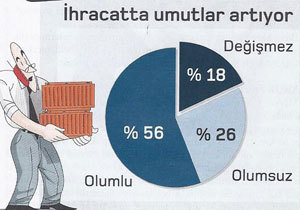 Belirsizlik bitti, umutlar arttı