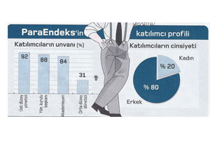 Belirsizlik bitti, umutlar arttı