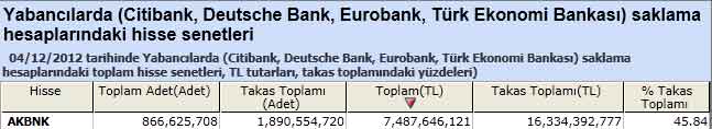 Yabancı saklamasındaki hisseler